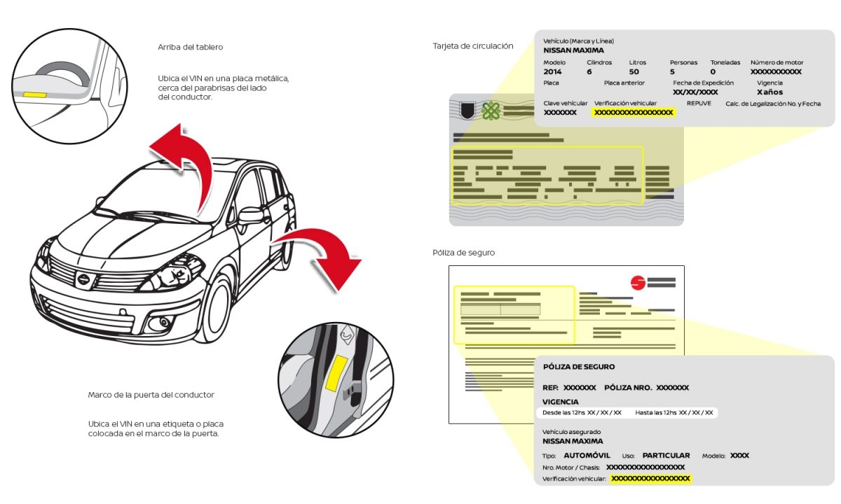 Infografía con información de Cómo Localizar el VIN de tu Nissan